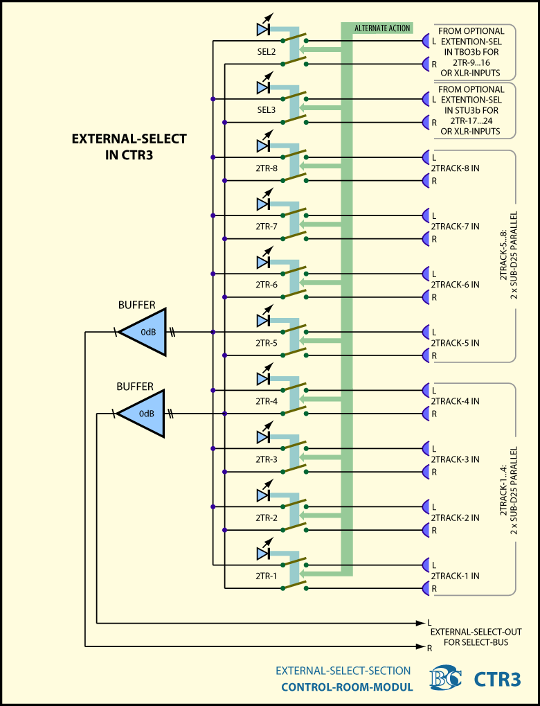 Main BlockDiagram AbhörModule CTR3 - Abhörwahl Extern