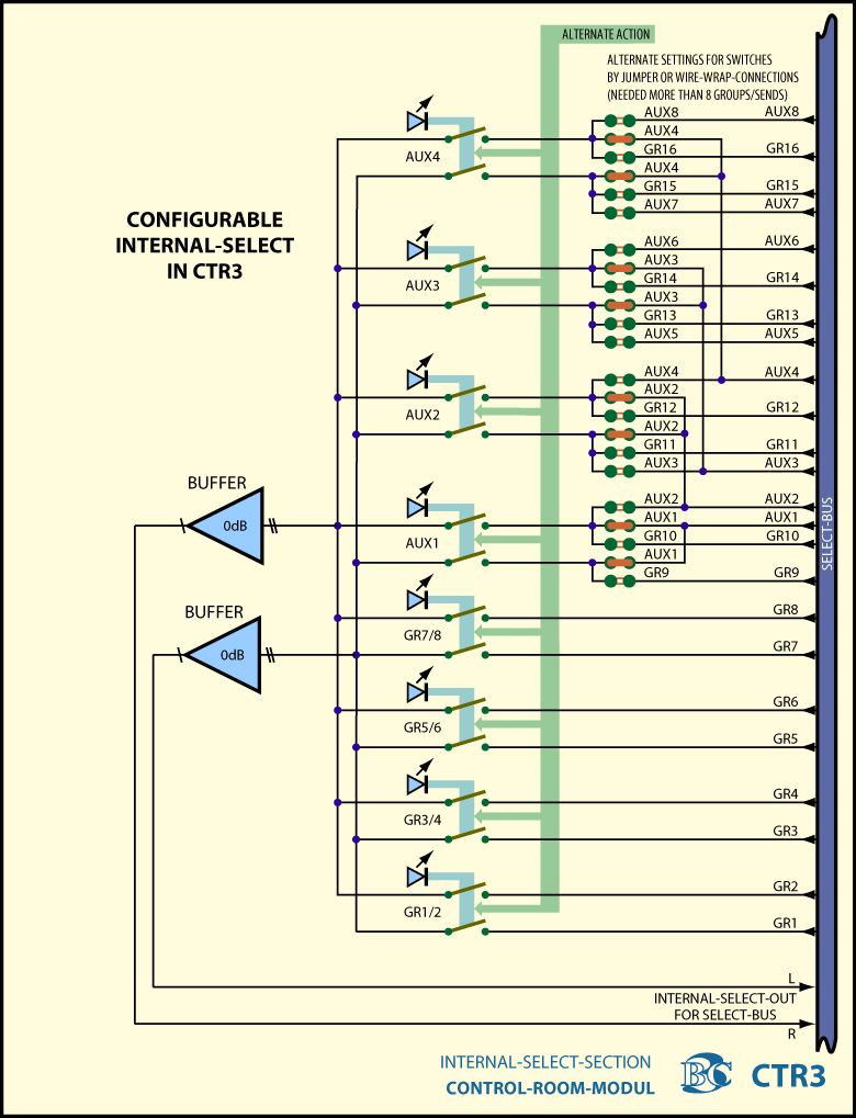 Main BlockDiagram AbhörModule CTR3 - Abhörwahl Intern