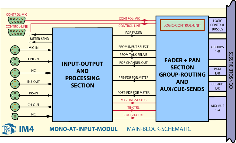 Main BlockDiagram AT Mono Eingangskanal IM4