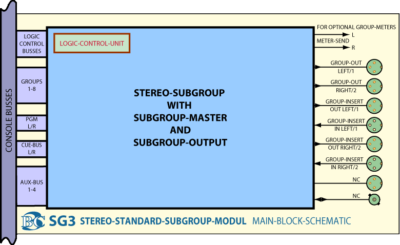 Main BlockDiagram Stereo Subgruppen Module SG3