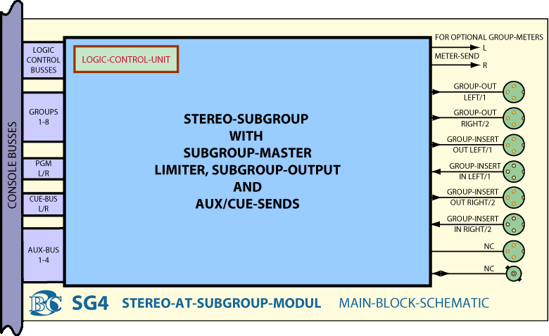 Main BlockDiagram AT Stereo Subgruppen Module SG4